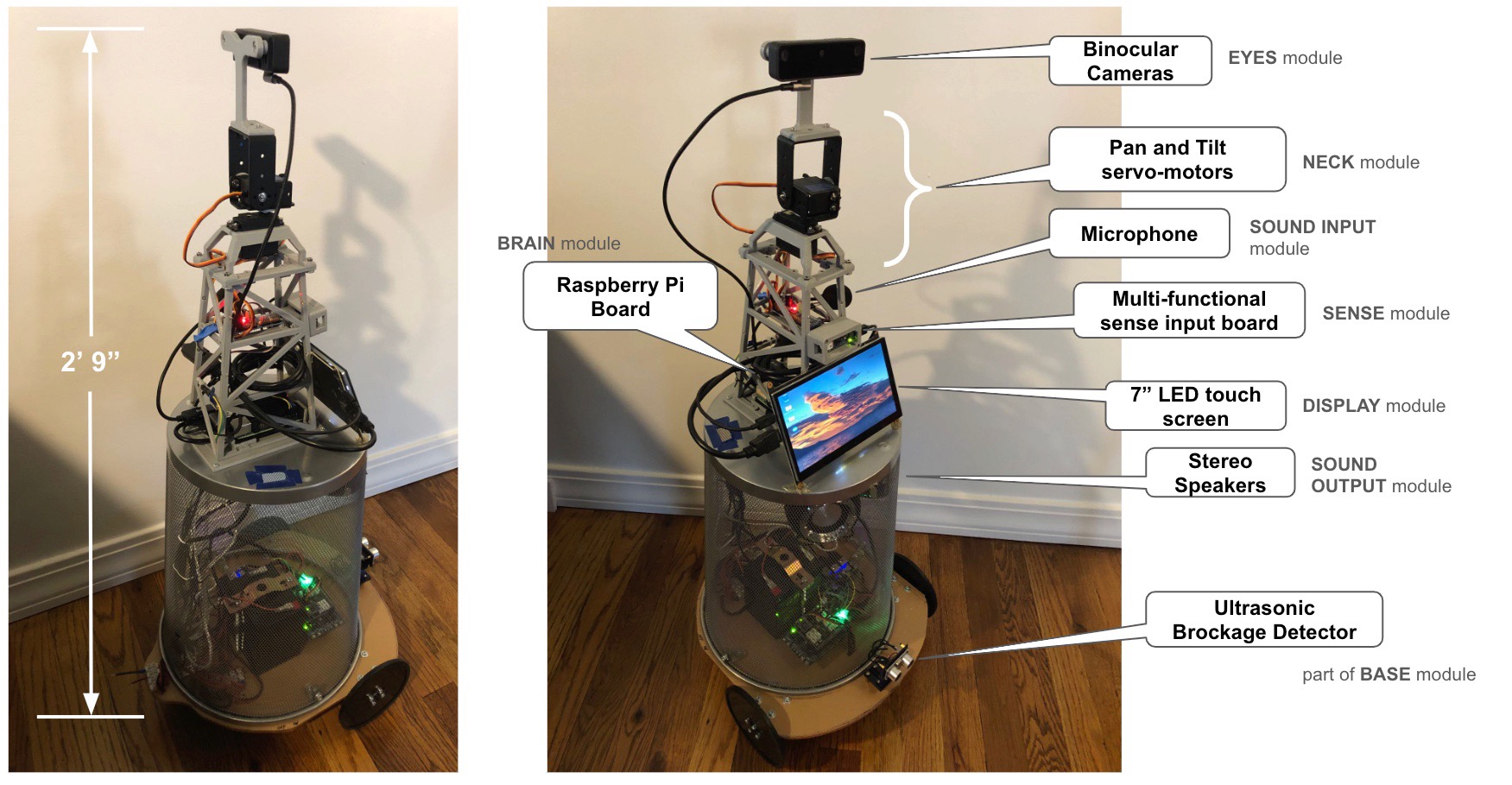 Picture of CANY robot and label of its part.